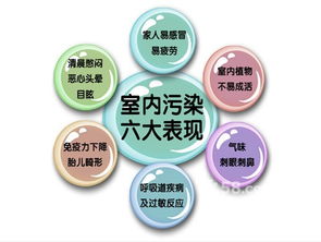 科技賦能，守護健康呼吸——室內(nèi)空氣檢測與治理技術(shù)全面解析與推廣