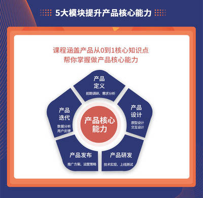 線下課程丨產(chǎn)品經(jīng)理2.0 產(chǎn)品下半場，技術(shù)推廣的時代暗示