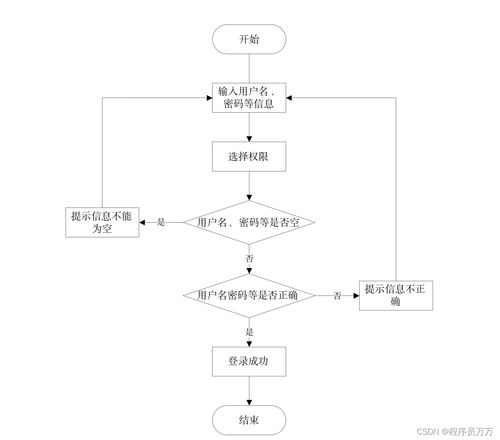 基于SpringBoot的智能酒店管理系統(tǒng)設(shè)計與實現(xiàn)