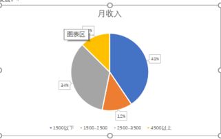 酒店業(yè)發(fā)展與社區(qū)參與 17級酒店管理專業(yè)見習(xí)調(diào)查