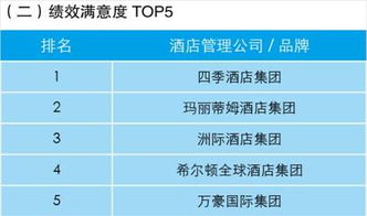 業主視角下的酒店管理公司指數排行榜 理性選擇與合作共贏